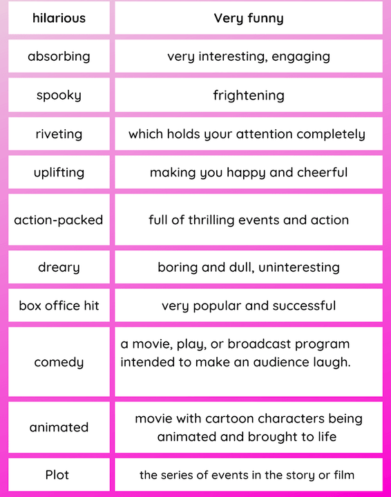 englishmost vocabulary, movies vocabulary, talking about movies,speaking about movies and entertainment