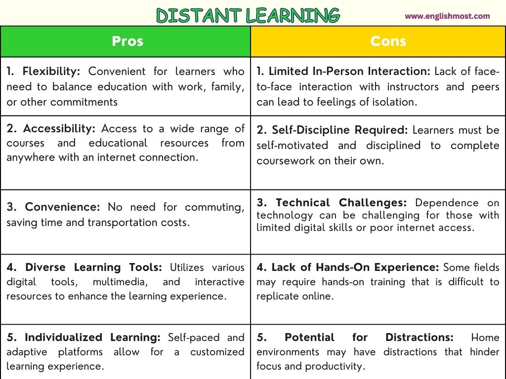 distant learning advantages and disadvantages, pros and cons of elearning, pros and cons of distant education