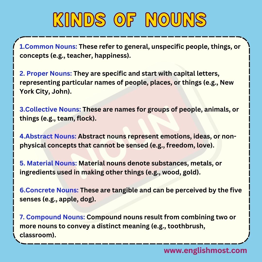 Kinds of Noun, 7 kinds of Noun with Examples, Types of nouns, noun kinds, proper nouns, common noun, abstract noun, material noun, concrete noun, compound noun