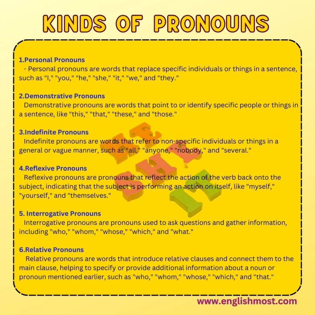 kinds of pronoun, kind of pronoun, personal pronoun, reflexive pronoun, relative pronoun, demonstrative pronoun, indefinite pronoun
