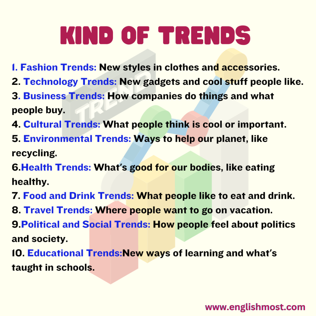what are trends, current trends, kinds of trends

